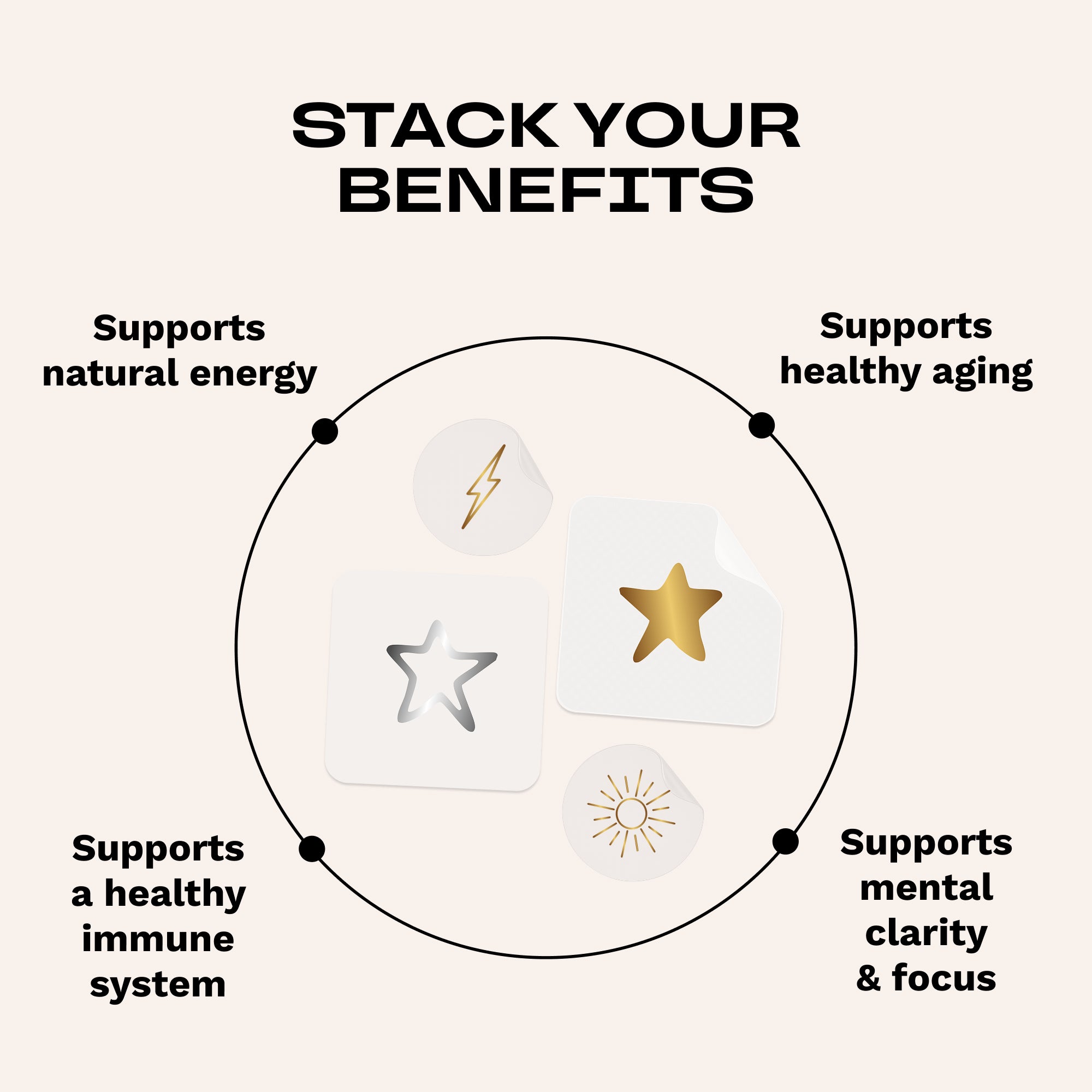 Core Support Stack